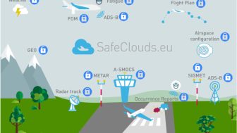SafeClouds