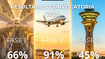 Resultados de la oposición a Controlador Aéreo 2025